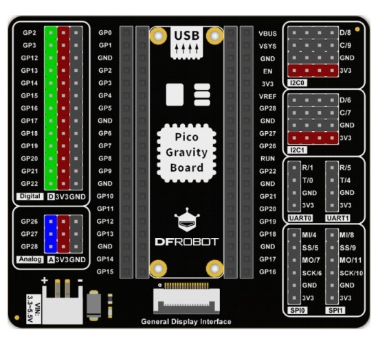 Shields Raspberry Placa De Expansi N Gravity Para Raspberry Pi Pico