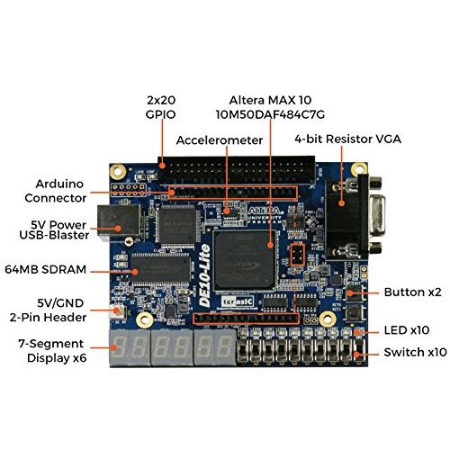 CPLD Y FPGA: Tarjeta FPGA Terasic DE10-Lite