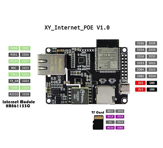 Esp Tarjeta Ttgo T Internet Poe Esp